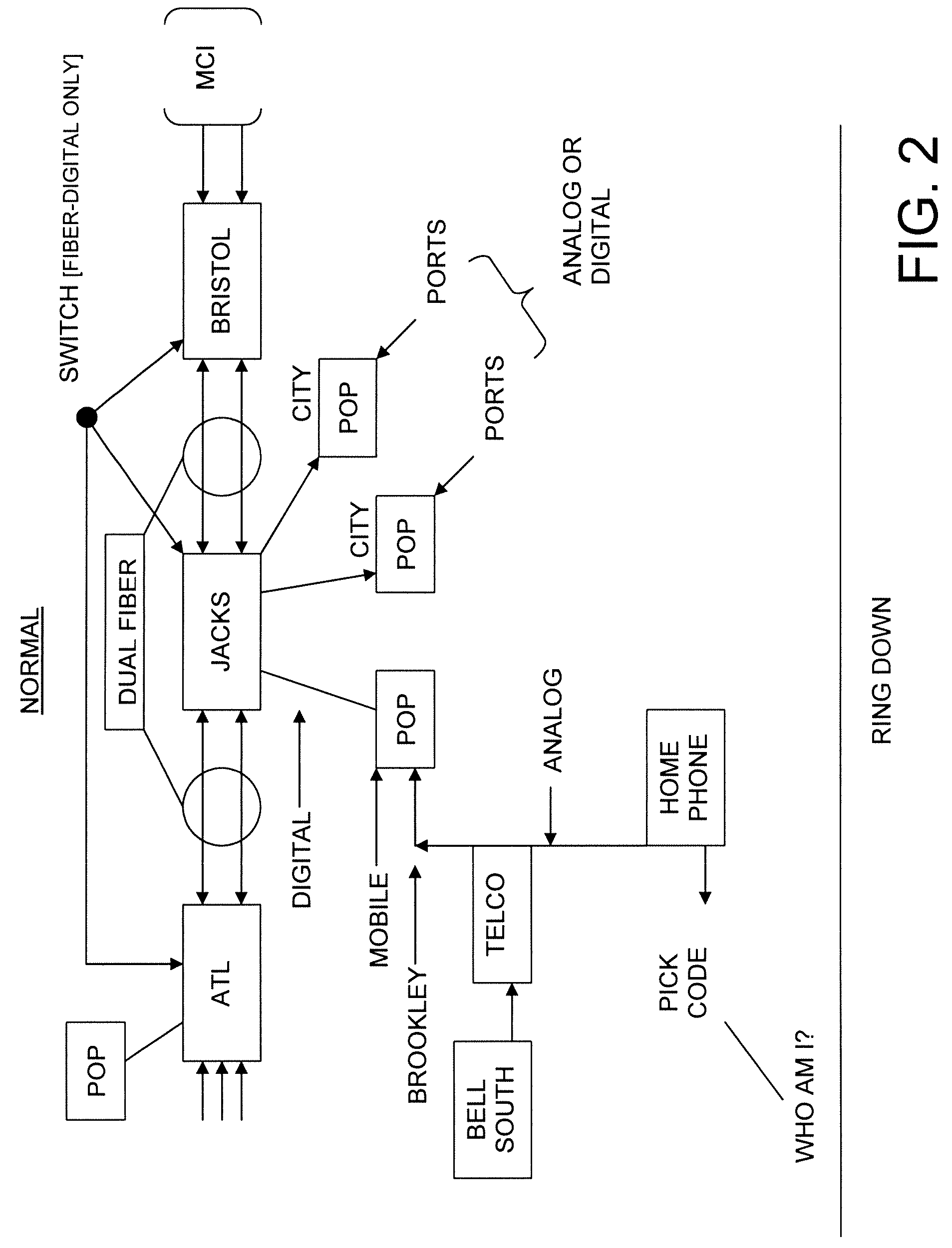 Telephone port allocation method