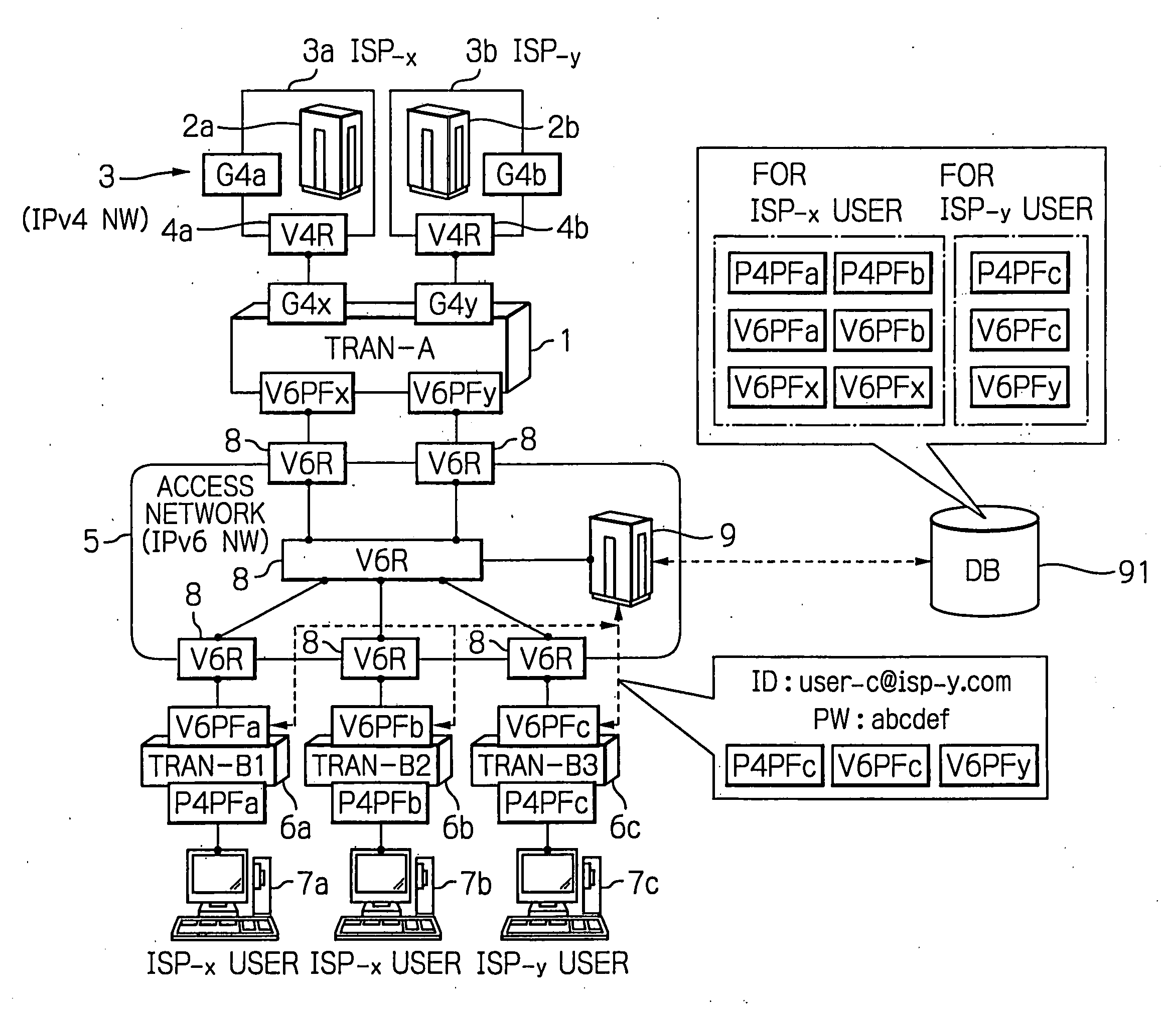 Network system for communicating between different IP versions with multiple translators