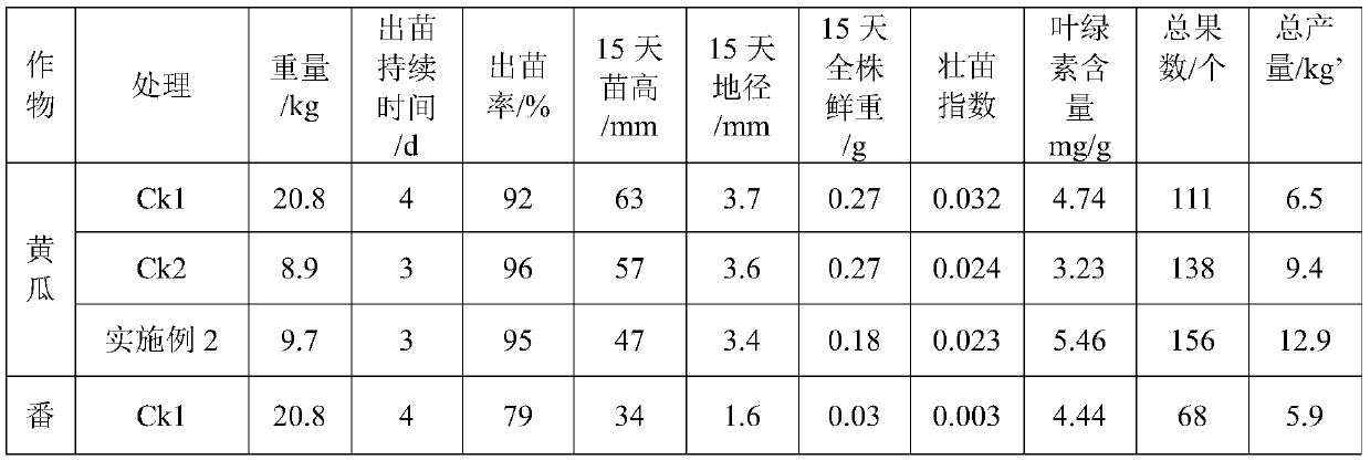 Balcony vegetable nutrient soil and preparation method thereof