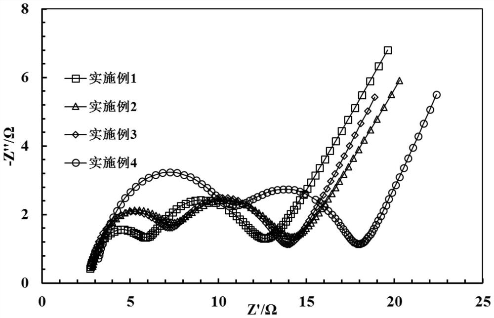 Solid-state battery with low interface impedance, and preparation method thereof