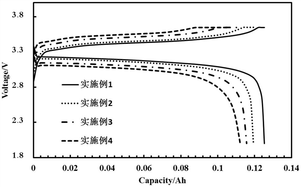 Solid-state battery with low interface impedance, and preparation method thereof