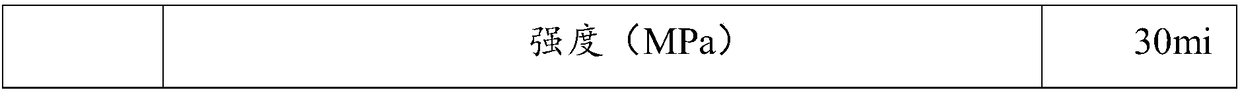 Building high-strength grouting material and preparation method thereof