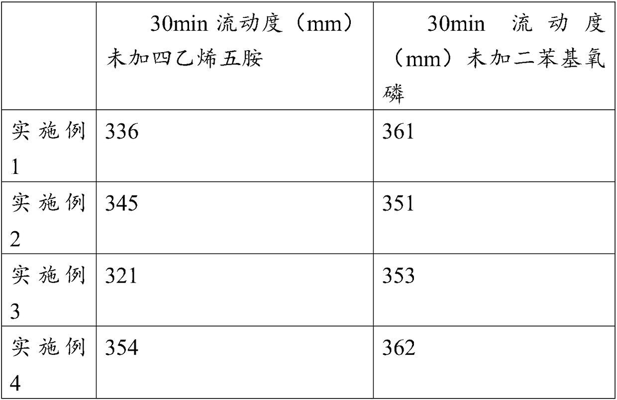 Building high-strength grouting material and preparation method thereof