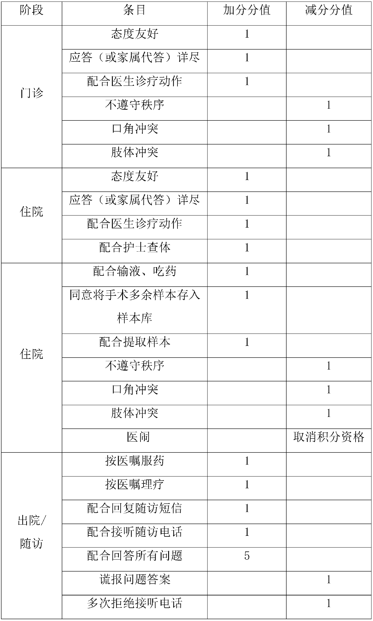 Hospital follow-up surveying system and follow-up surveying method