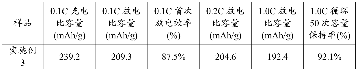 High-tap-density high-nickel positive electrode material and preparation method thereof