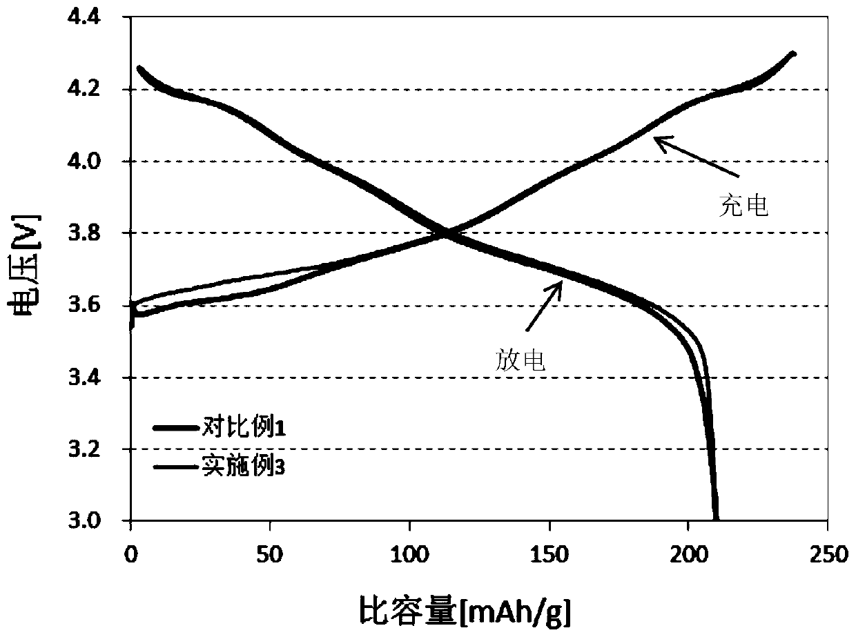 High-tap-density high-nickel positive electrode material and preparation method thereof