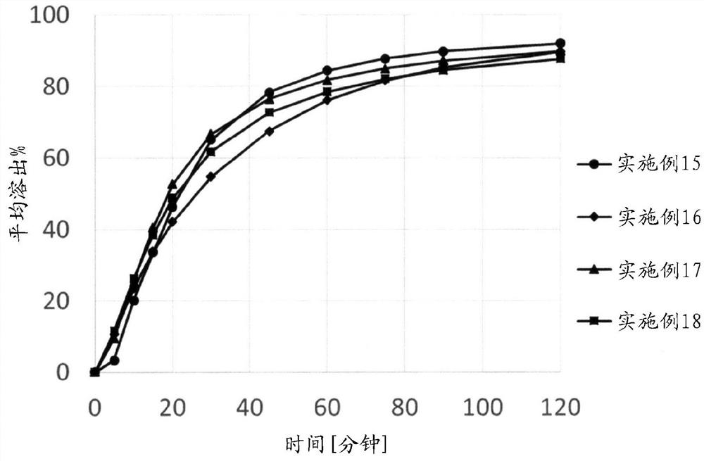 Pharmaceutical composition containing poorly-soluble basic medicine