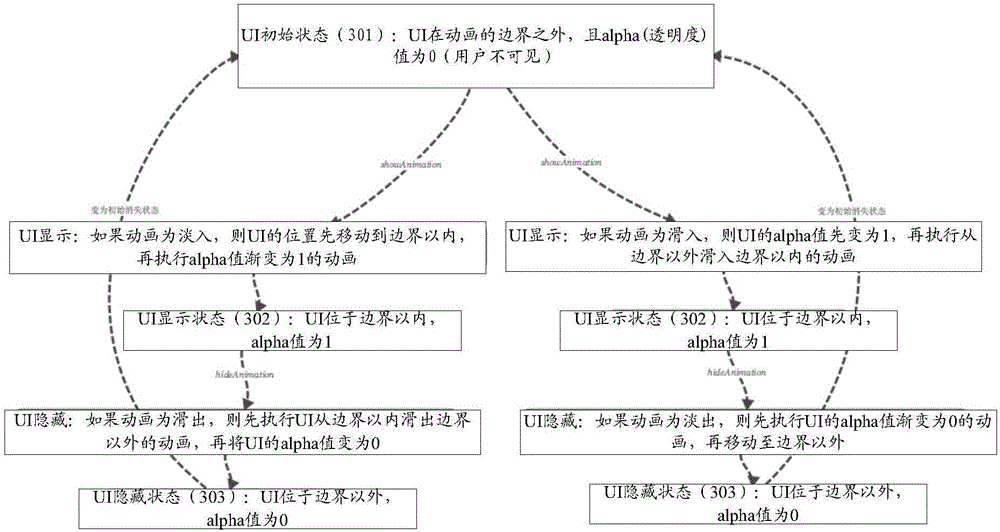 Display control method and device for user interface UI control