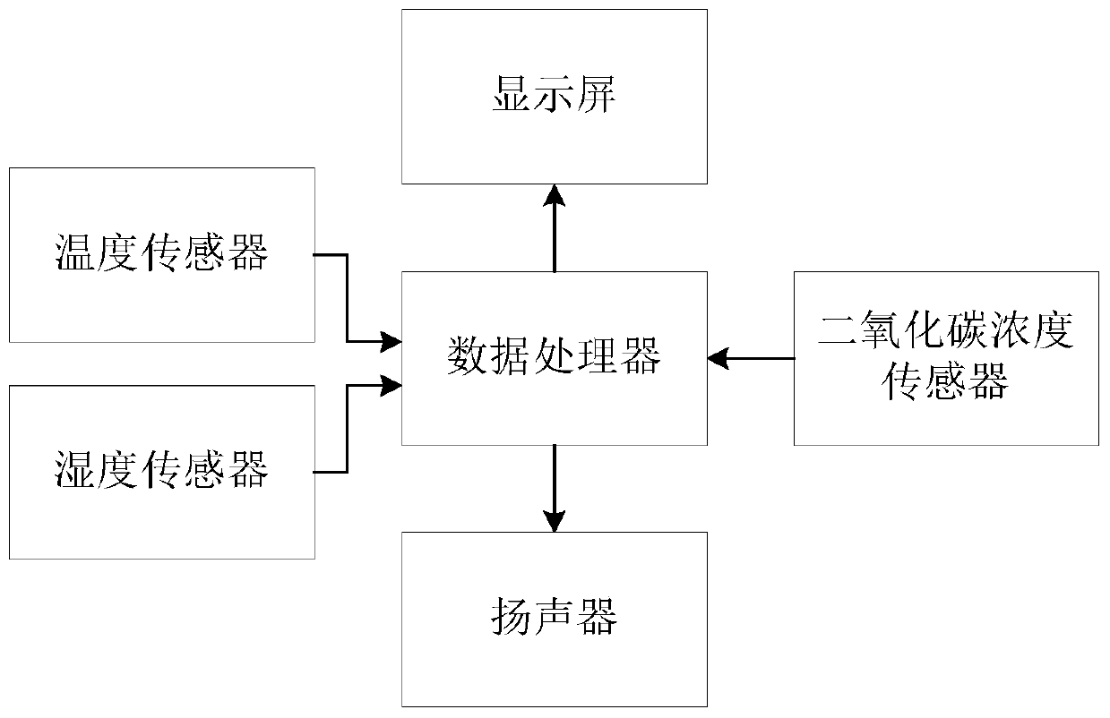 Detection method and device of stored grain biological hazards