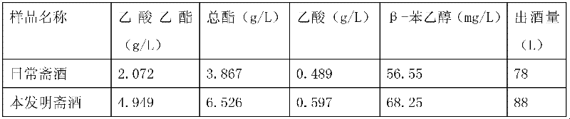 Ester-producing yeast and method for producing acetic ether and alcohol by using same