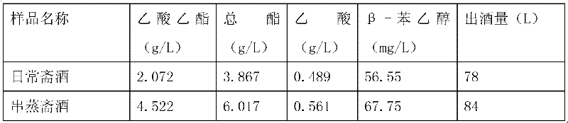 Ester-producing yeast and method for producing acetic ether and alcohol by using same