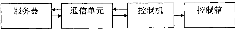 Unmanned substation universal unlocking key fingerprint network authorization system and method