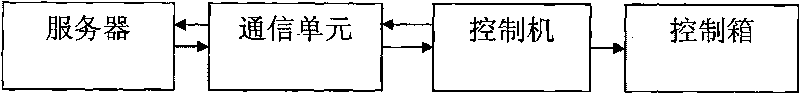 Unmanned substation universal unlocking key fingerprint network authorization system and method