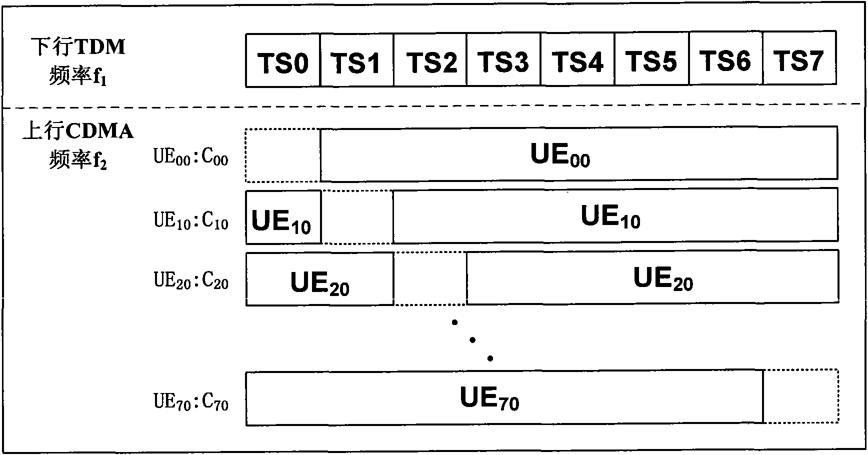 Signal transmission method applicable to satellite communication system