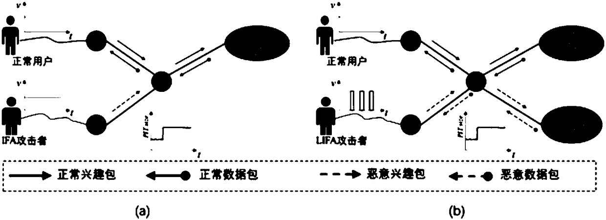 Method and device for detecting low interest flooding attacks in information centric network