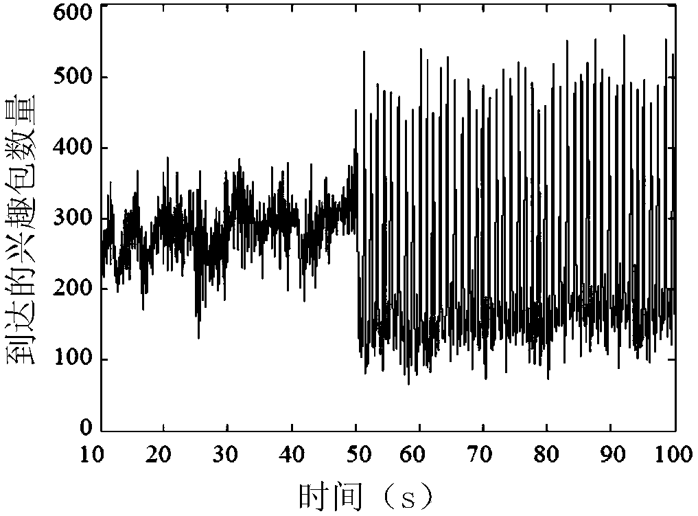 Method and device for detecting low interest flooding attacks in information centric network