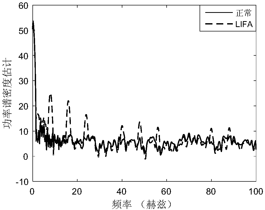 Method and device for detecting low interest flooding attacks in information centric network