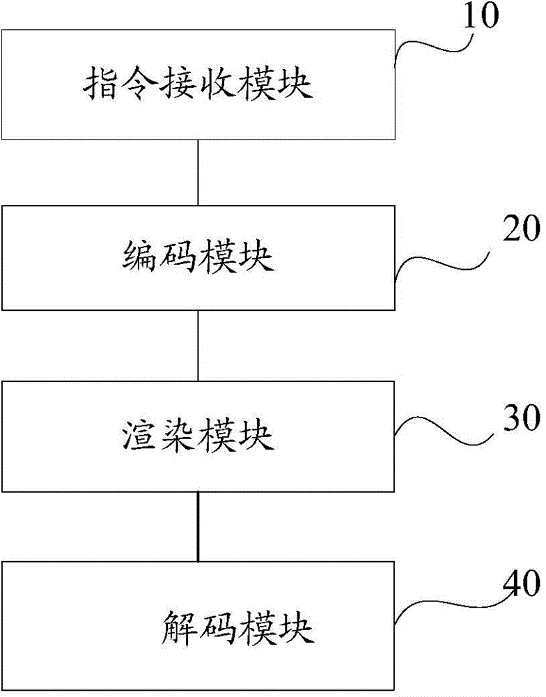 Video editing method and device based on IOS equipment