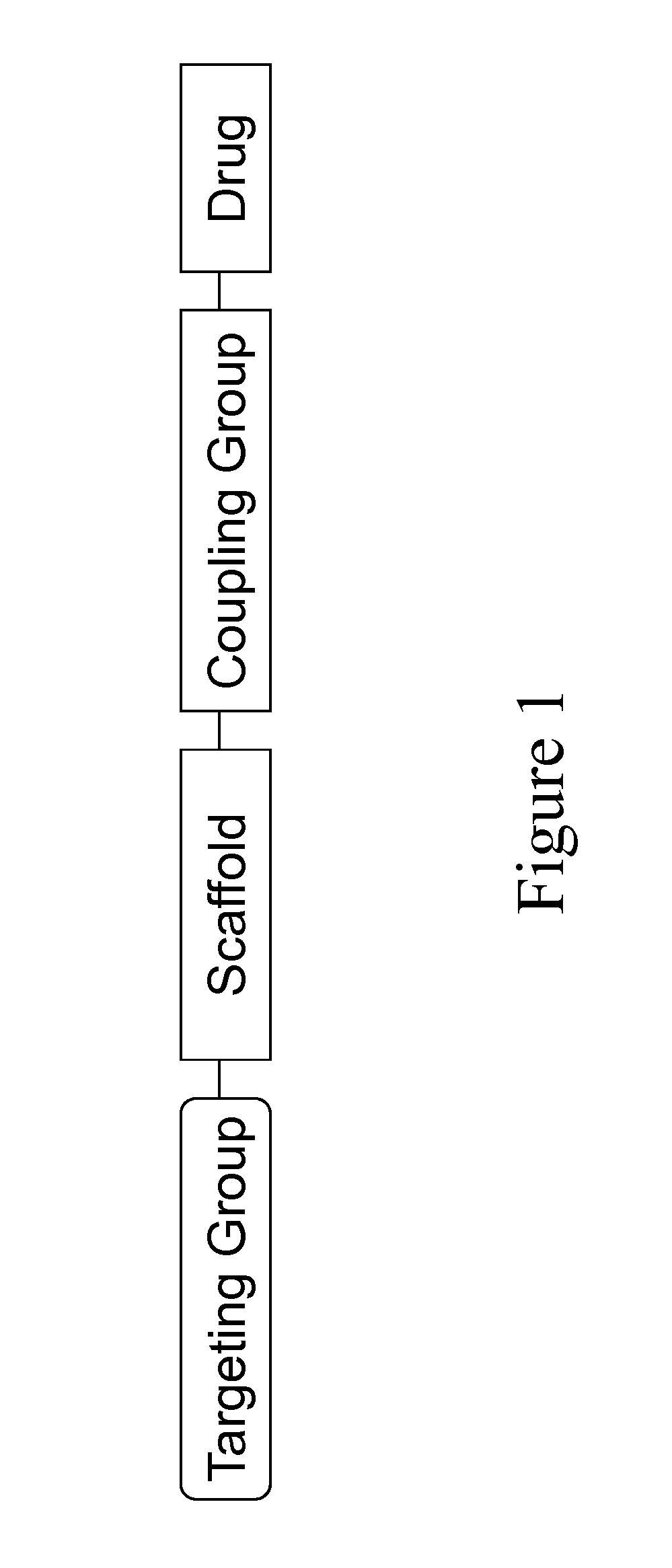 Vitamin d-ghrelin conjugates