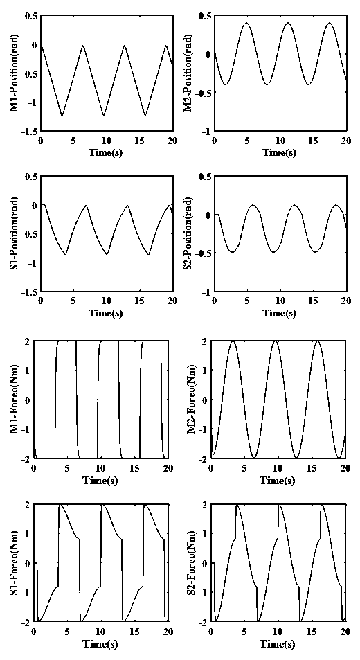 A Four-Channel Teleoperation Multilateral Control Method for Improved Wave Variables