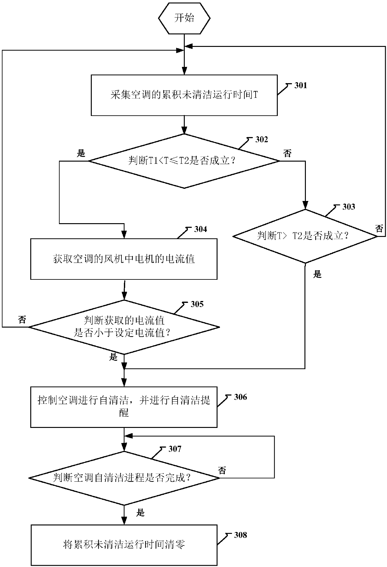 Method and device for cleaning control of air conditioner and computer storage medium