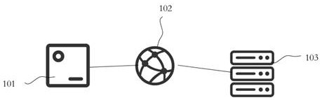 Training method, evaluation method, control method and device of automatic driving model