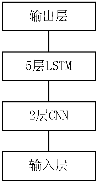 Method and device for multilingual hybrid model establishment and data acquisition, and electronic equipment