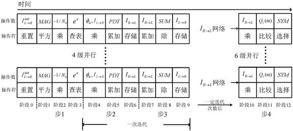 SCMA system-based DMPA decoding method and decoder architecture