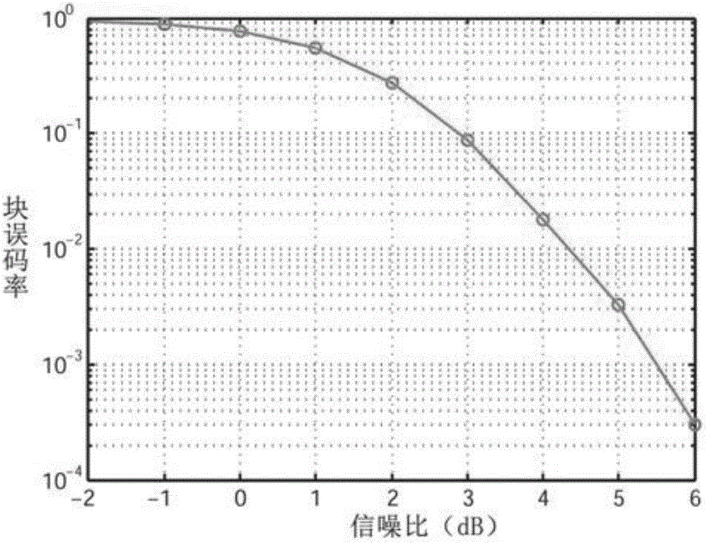 SCMA system-based DMPA decoding method and decoder architecture