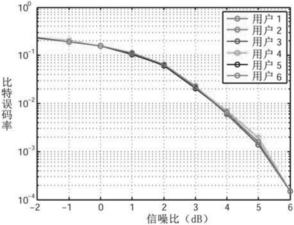 SCMA system-based DMPA decoding method and decoder architecture