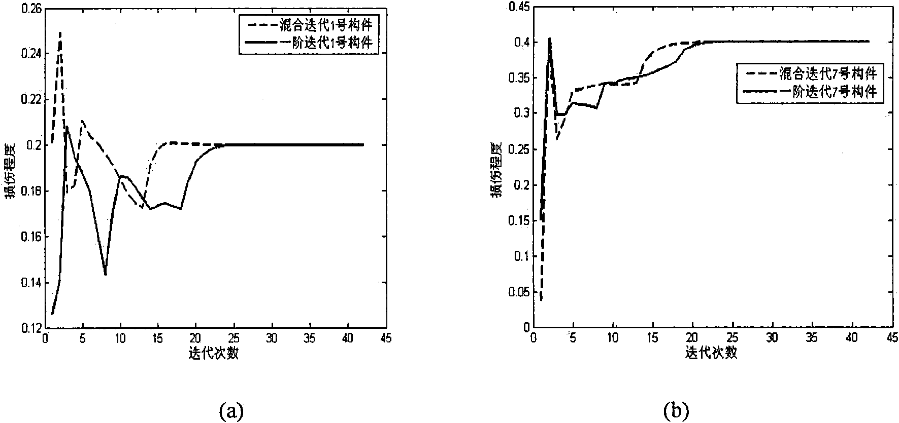 Building framework structure damage detection method