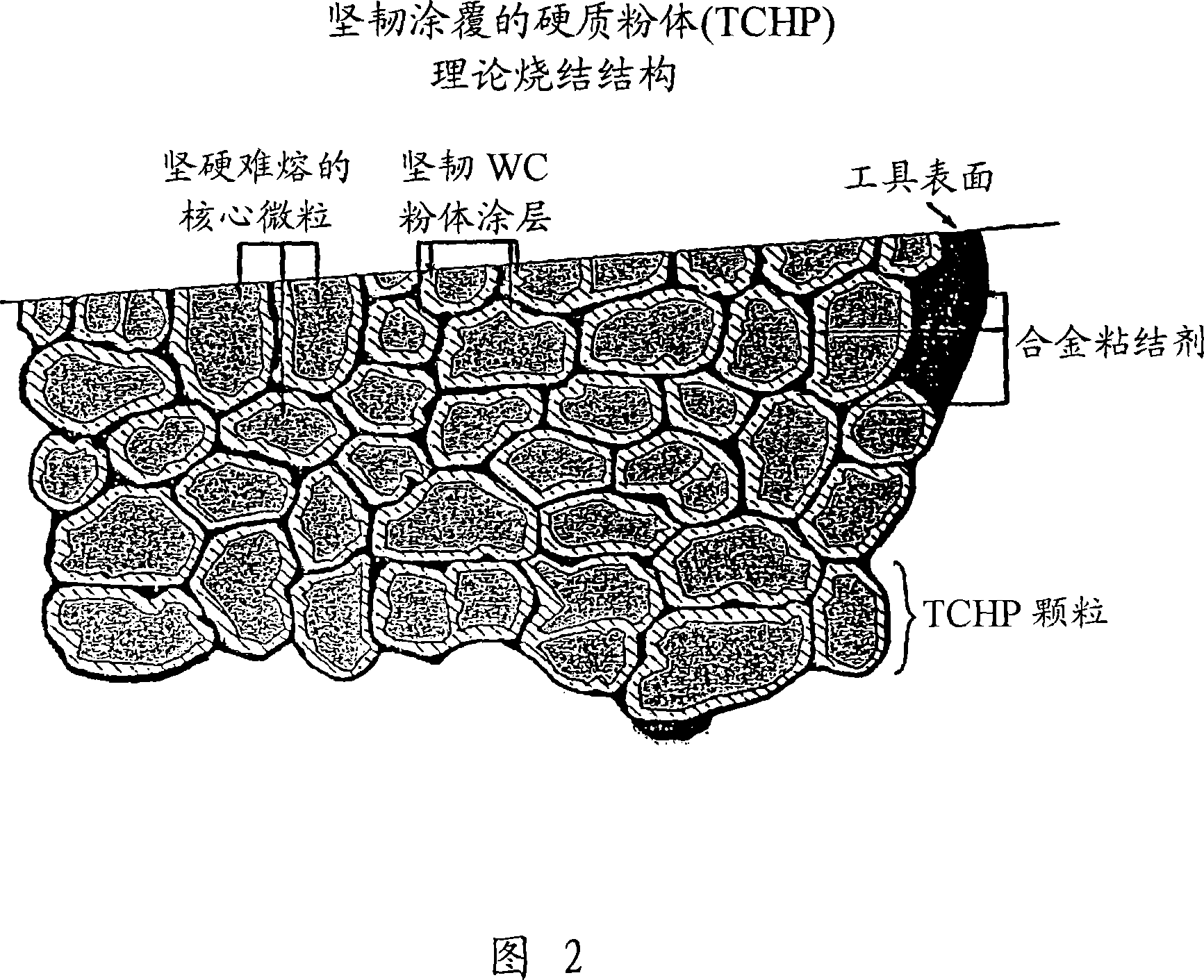 Method for consolidating tough coated hard powders