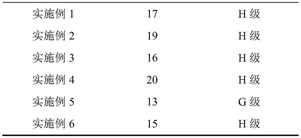 A kind of delayed cross-linking gel profile control agent and preparation method thereof