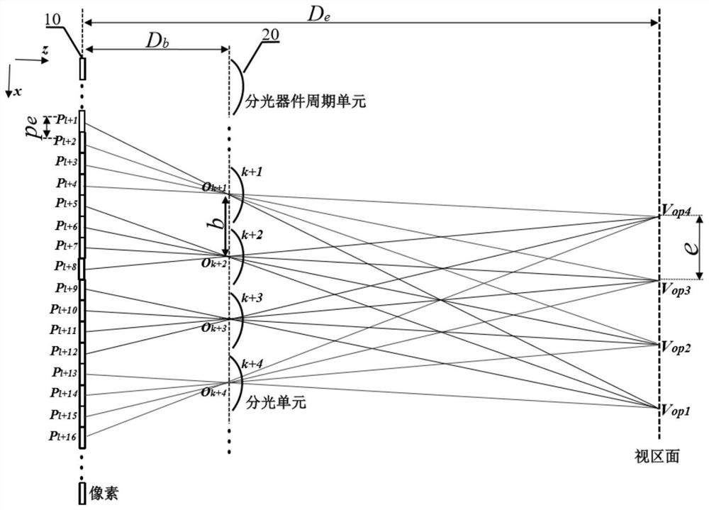 Small-spacing visual region guiding type three-dimensional display system and method