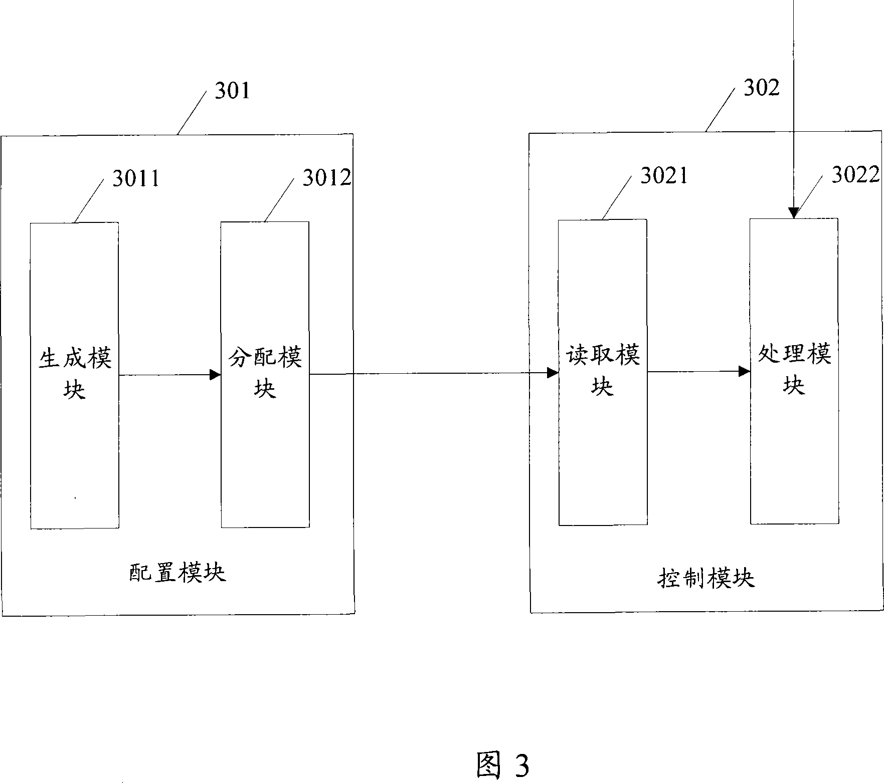 A frame rate control method and device