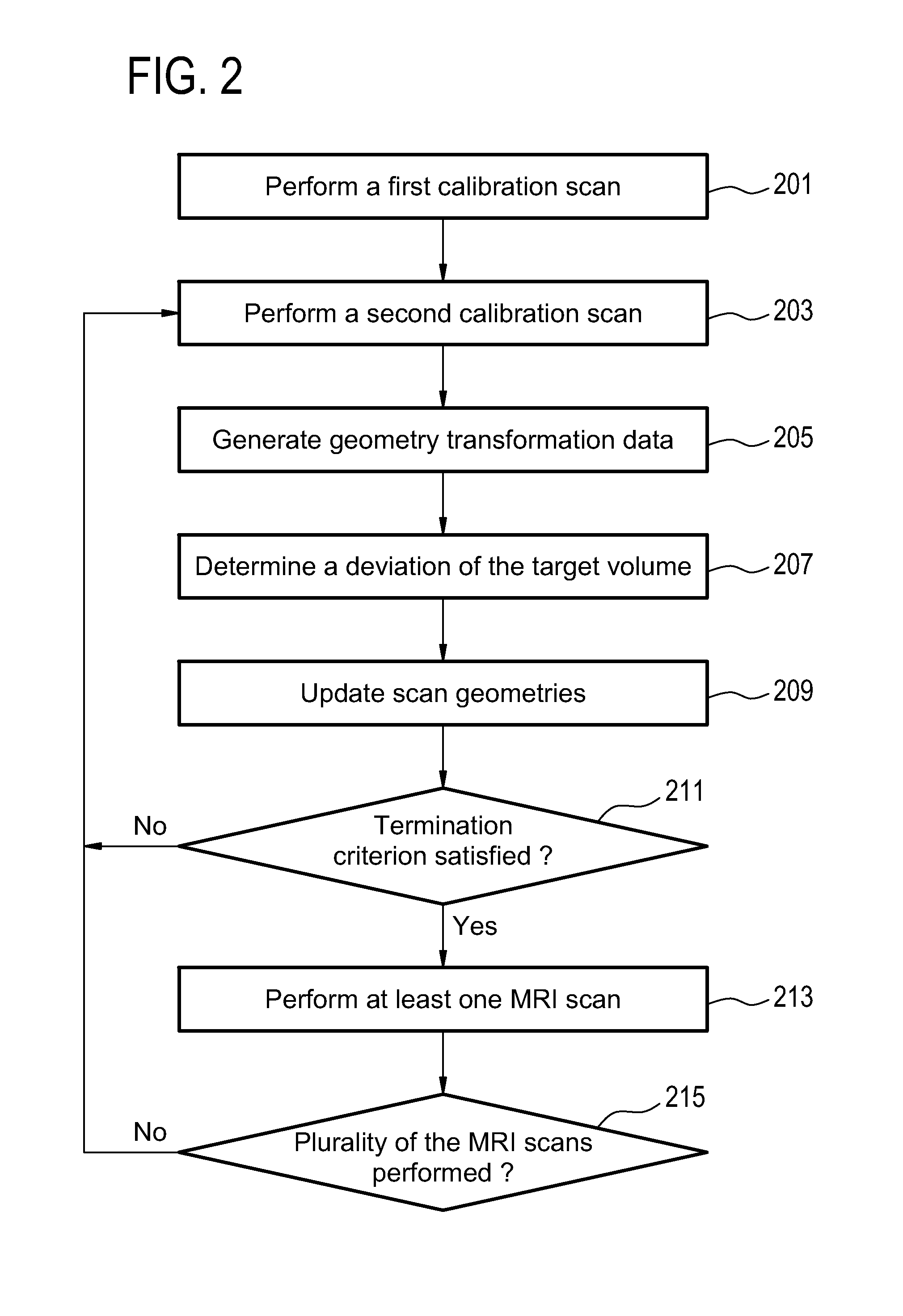 Motion tracking based on fast image acquisition