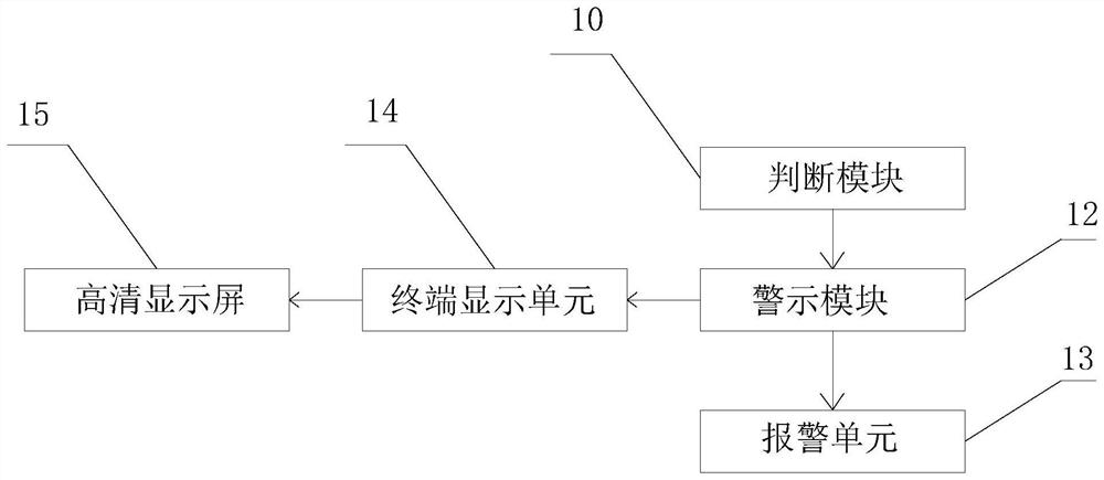 GIS inverted bus three-phase knife switch position alarm system based on bus tie current change