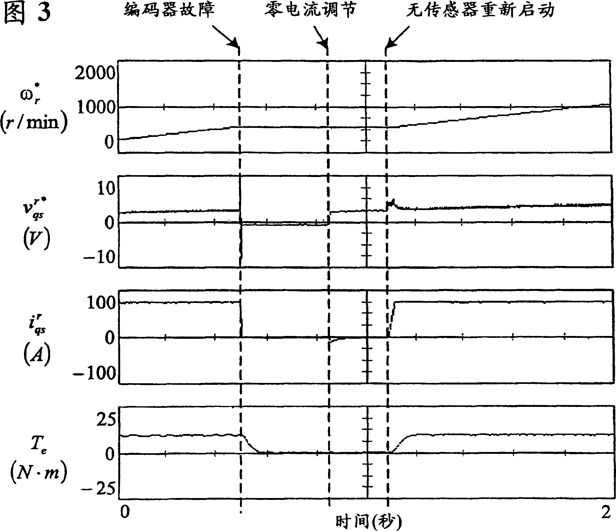 Position sensor fault tolerant control for automotive propulsion system