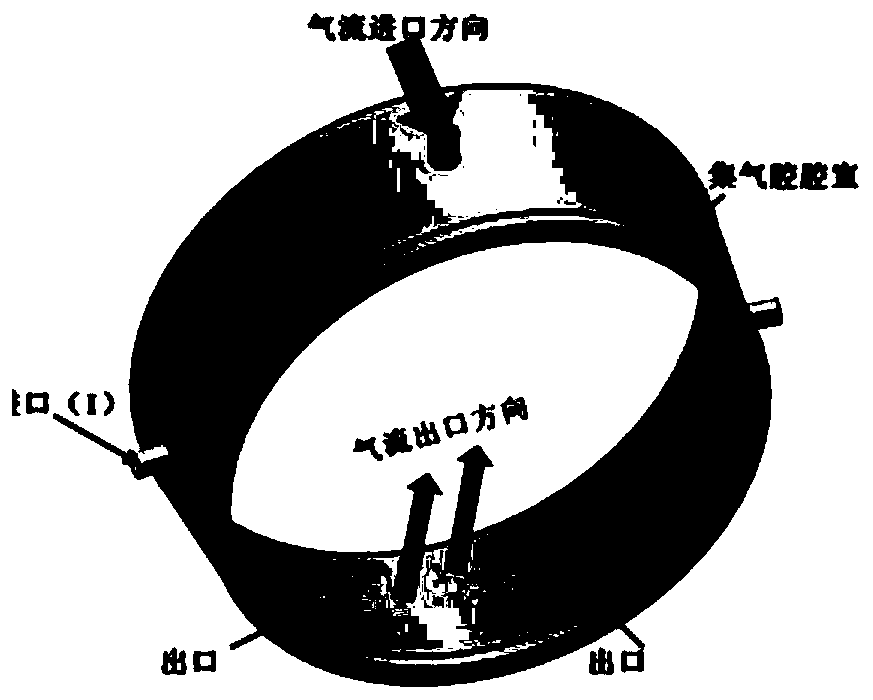 Method for predicting outlet flow non-uniformity coefficient of turbine gas collection cavity