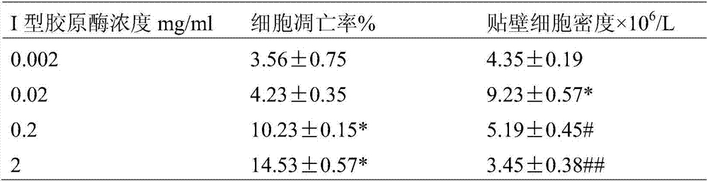 Separation and purification and cultivation method of testicular interstitial cells of naked mole rat