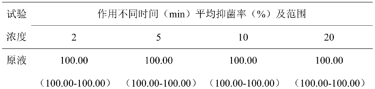 Externally applied human body fungicide and preparation method thereof