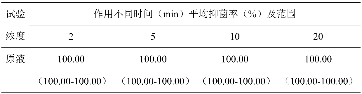 Externally applied human body fungicide and preparation method thereof