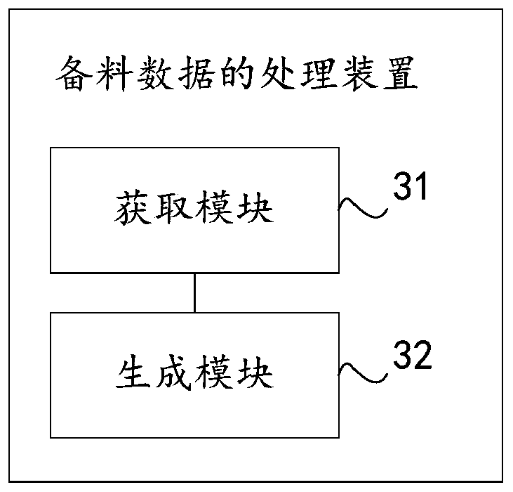 Material preparation data processing method, device and equipment