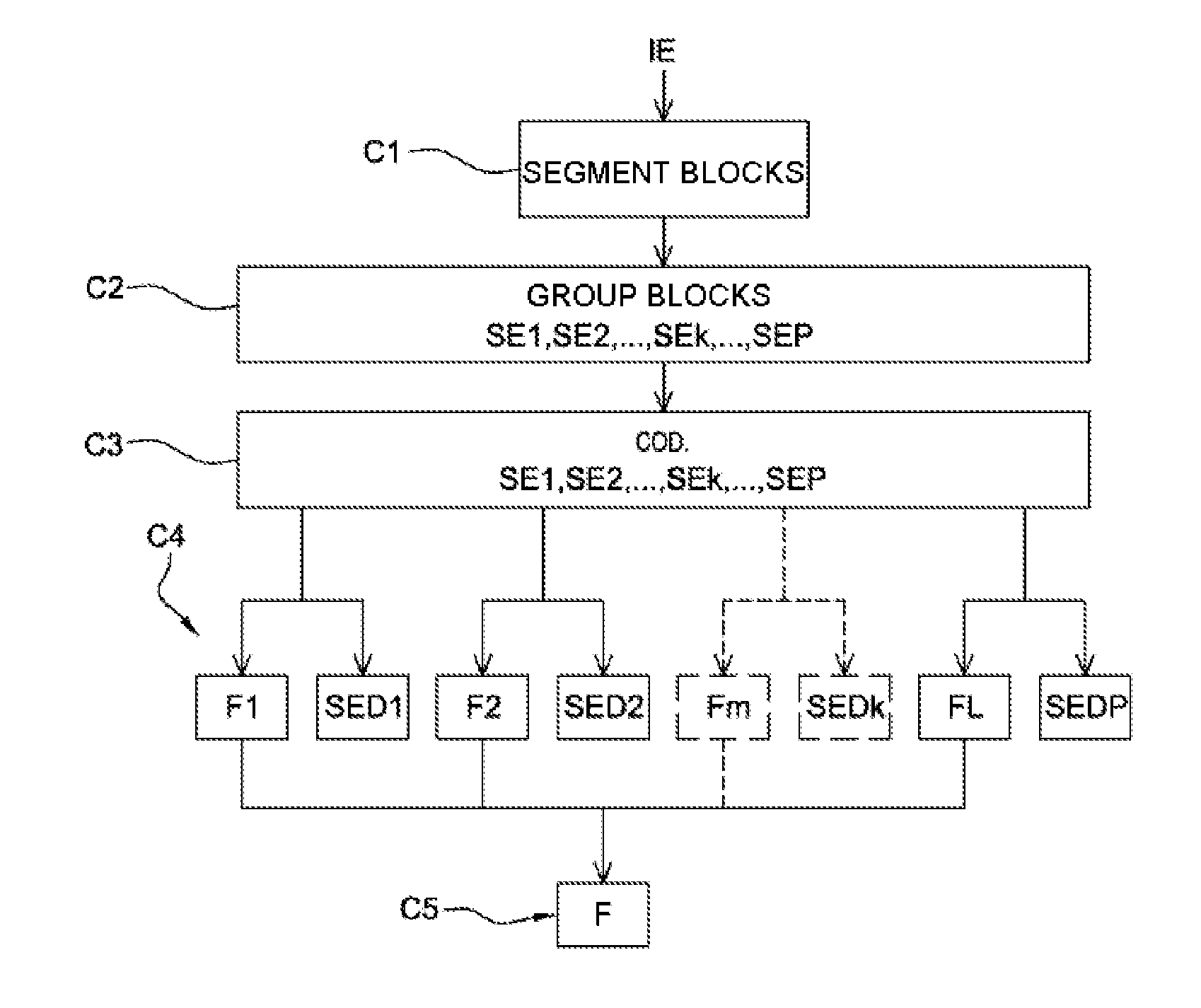 Method for encoding and decoding images, encoding and decoding device, and corresponding computer programs