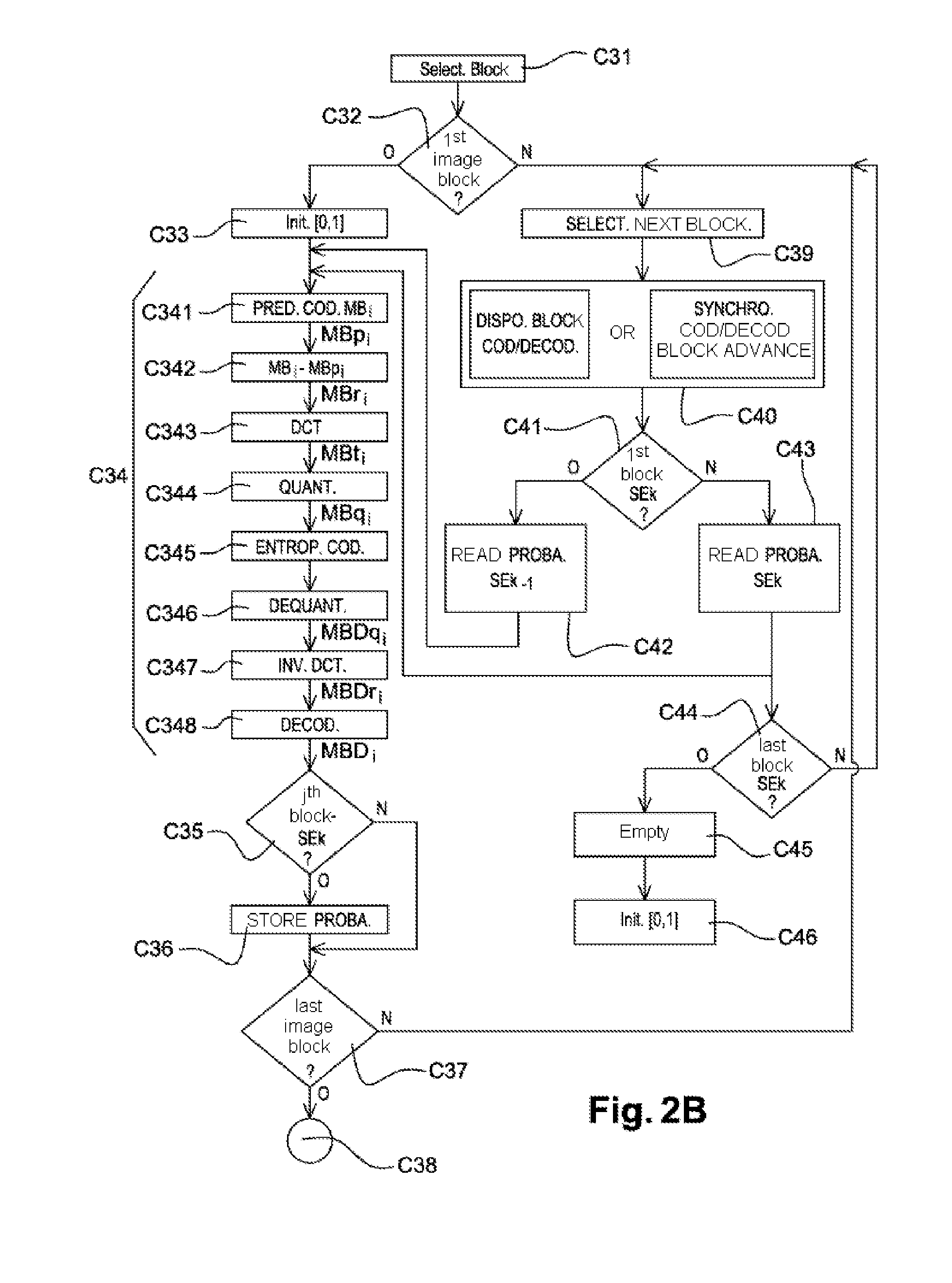 Method for encoding and decoding images, encoding and decoding device, and corresponding computer programs