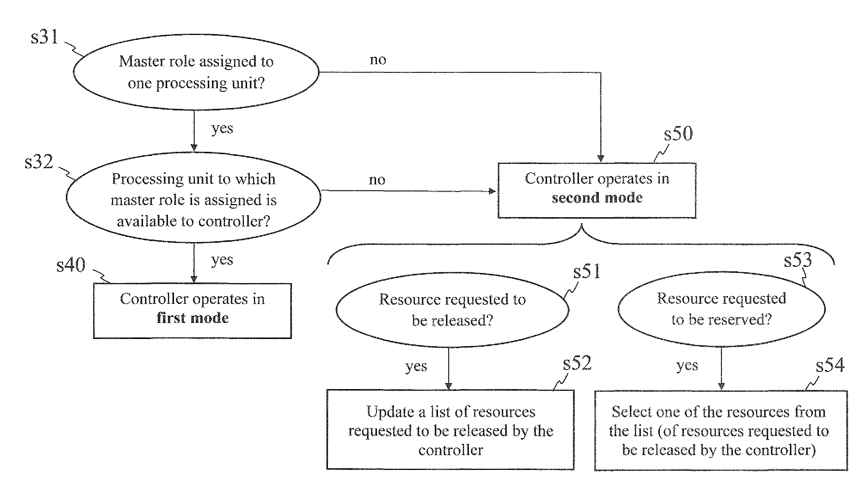 Network Node and Method for Controlling Resources in a Communication Network