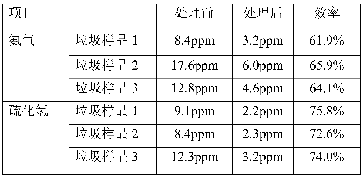 Compound microbial deodorant, preparation method and application thereof