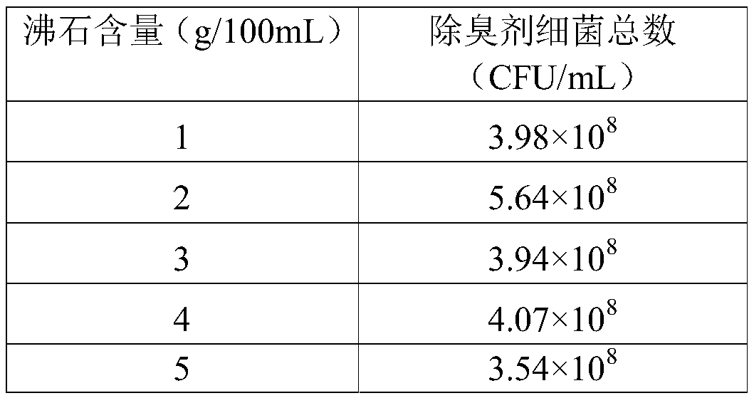 Compound microbial deodorant, preparation method and application thereof