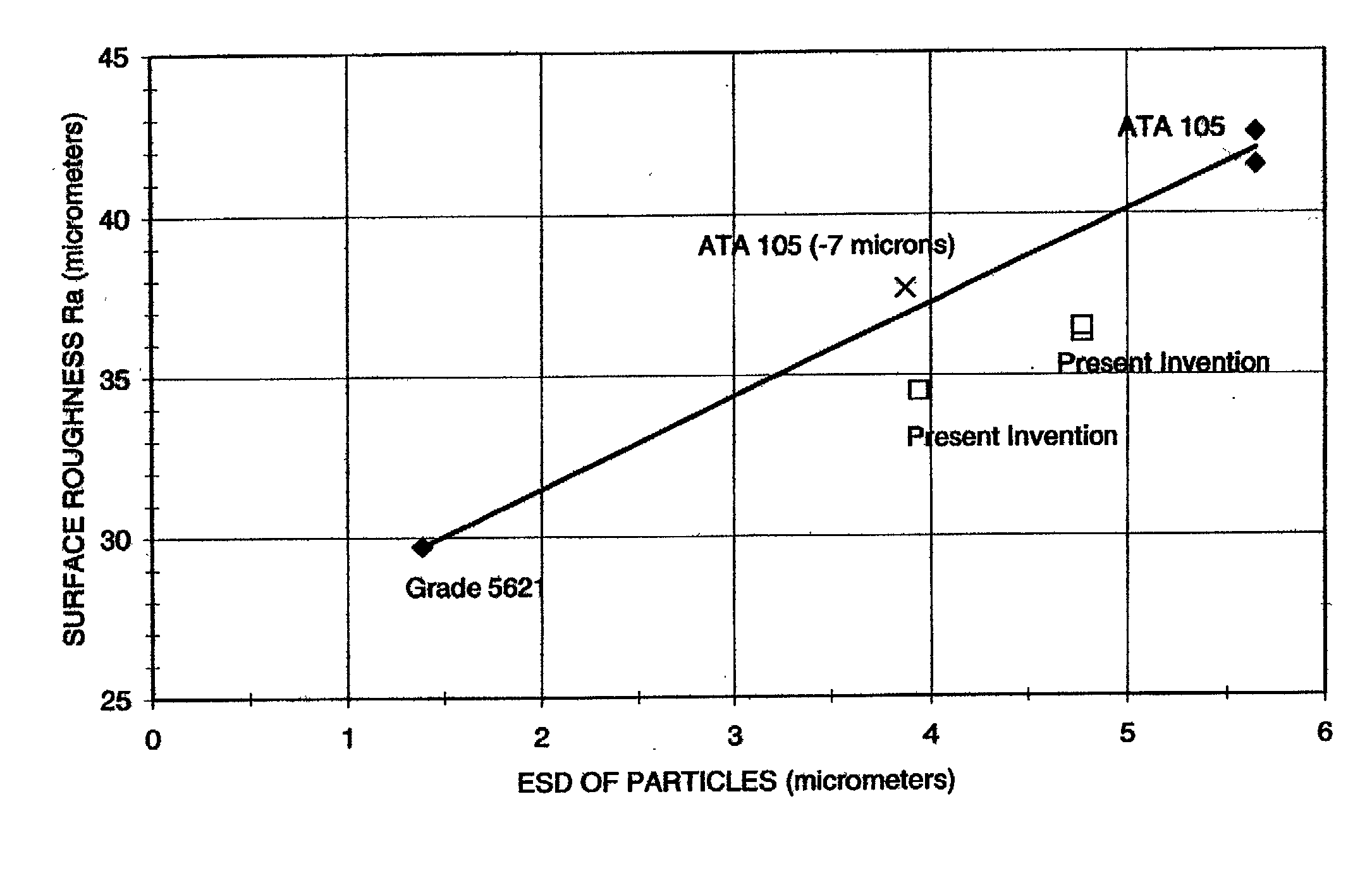 Compositions and methods for producing coatings with improved surface smoothness and articles having such coatings