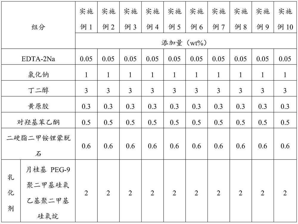 Composition with whitening and sunscreen effects as well as preparation method and application thereof